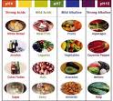 Healthy+diet+food+chart