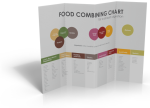 Food Combining Chart